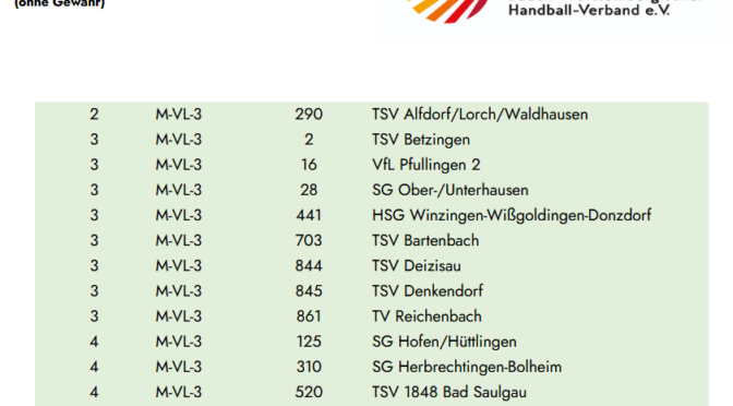 2025-06-13 Handball: Staffeleinteilung 2025/26